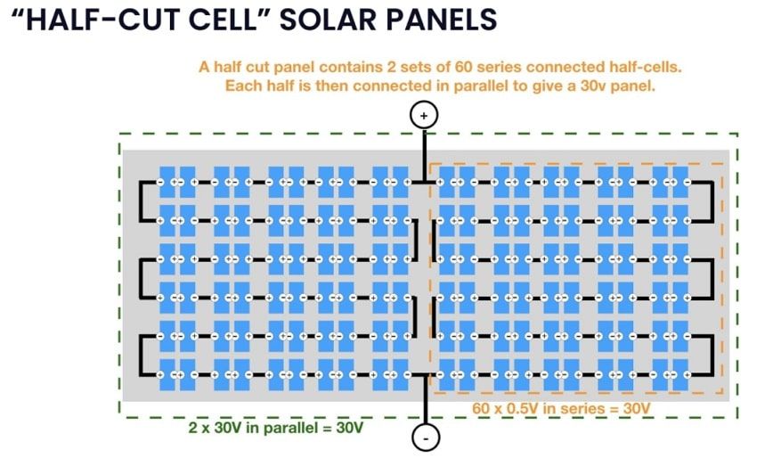 Halvskurna solceller